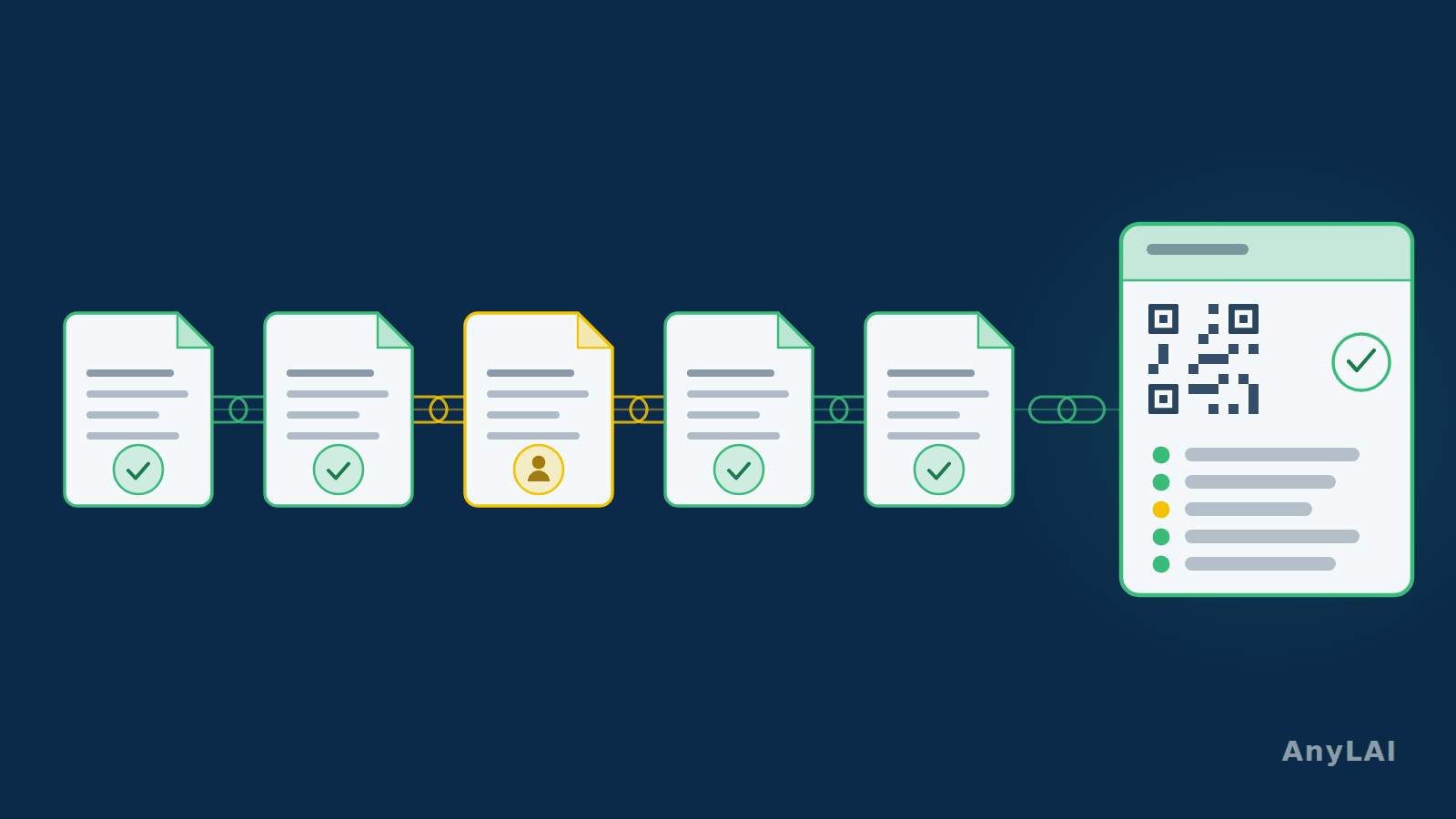 A chain of document cards running left to right across a deep navy field and flowing into a product passport card. One card in the middle is outlined in amber and carries a small human figure; the others resolve in green.